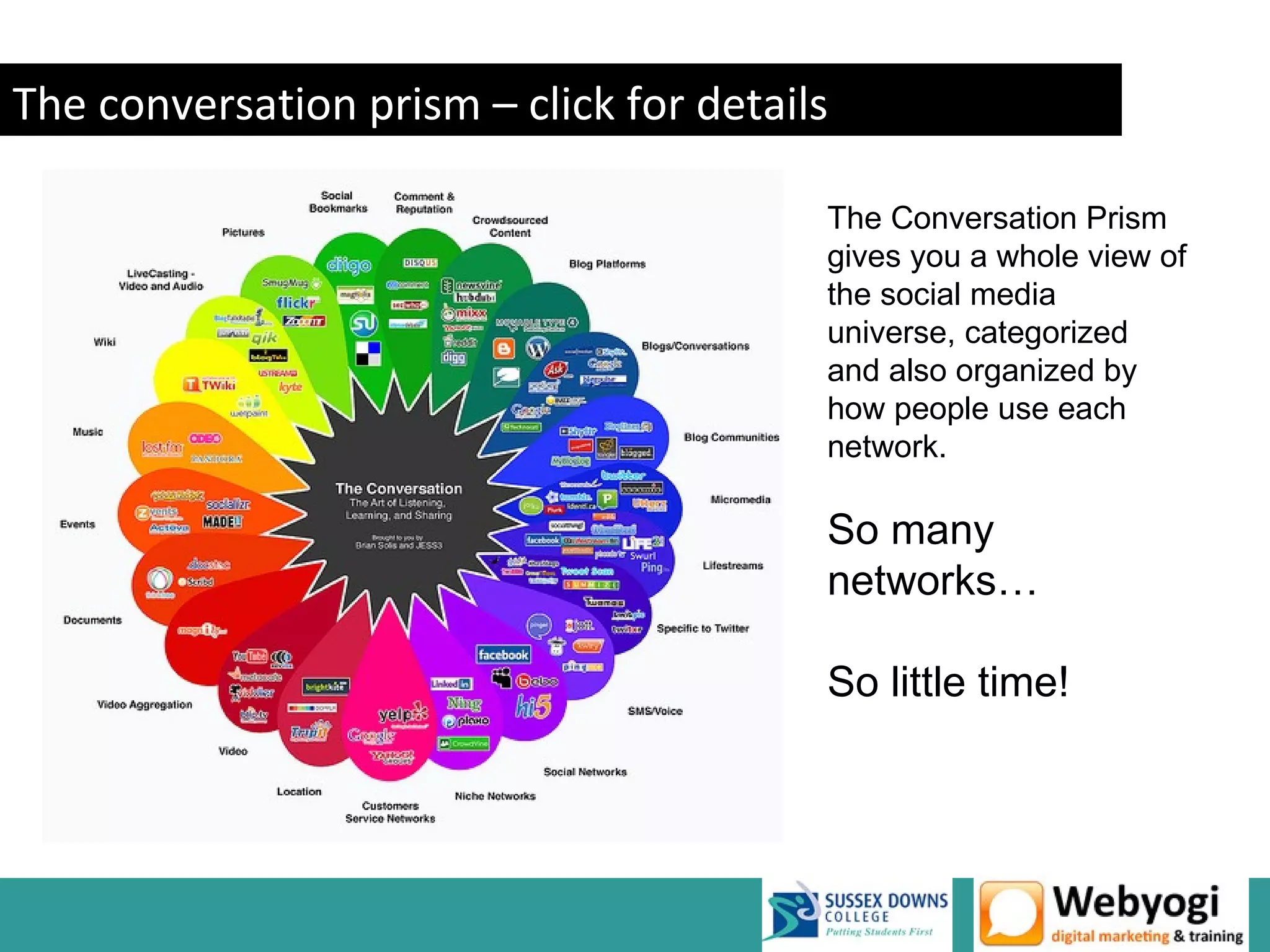 The conversation prism – click for details

                                         The Conversation Prism
                                         gives you a whole view of
                                         the social media
                                         universe, categorized
                                         and also organized by
                                         how people use each
                                         network.

                                         So many
                                         networks…

                                         So little time!




                                                  www.webyogi.co.uk
 