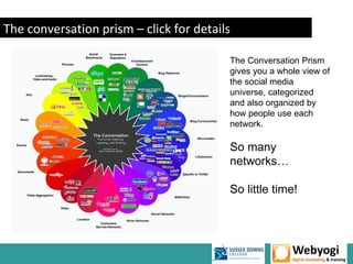 The conversation prism – click for details

                                         The Conversation Prism
                                         gives you a whole view of
                                         the social media
                                         universe, categorized
                                         and also organized by
                                         how people use each
                                         network.

                                         So many
                                         networks…

                                         So little time!




                                                  www.webyogi.co.uk
 
