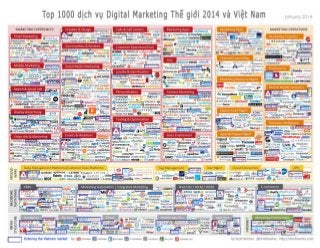Top 1000 dịch vụ Digital Marketing Thế giới 2014 và Việt Nam