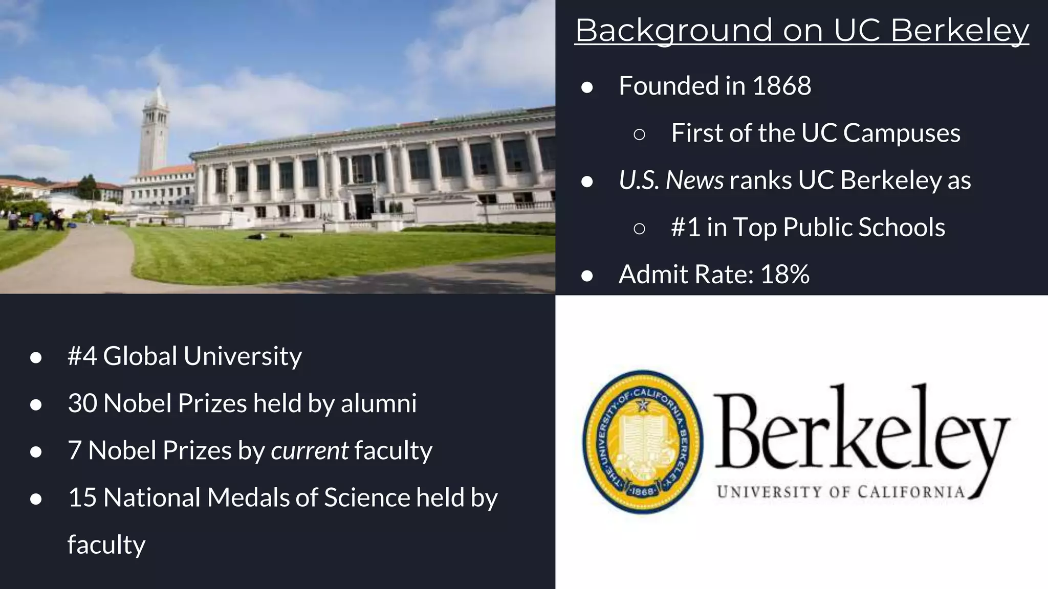 Background on UC Berkeley
● #4 Global University
● 30 Nobel Prizes held by alumni
● 7 Nobel Prizes by current faculty
● 15 National Medals of Science held by
faculty
● Founded in 1868
○ First of the UC Campuses
● U.S. News ranks UC Berkeley as
○ #1 in Top Public Schools
● Admit Rate: 18%
 