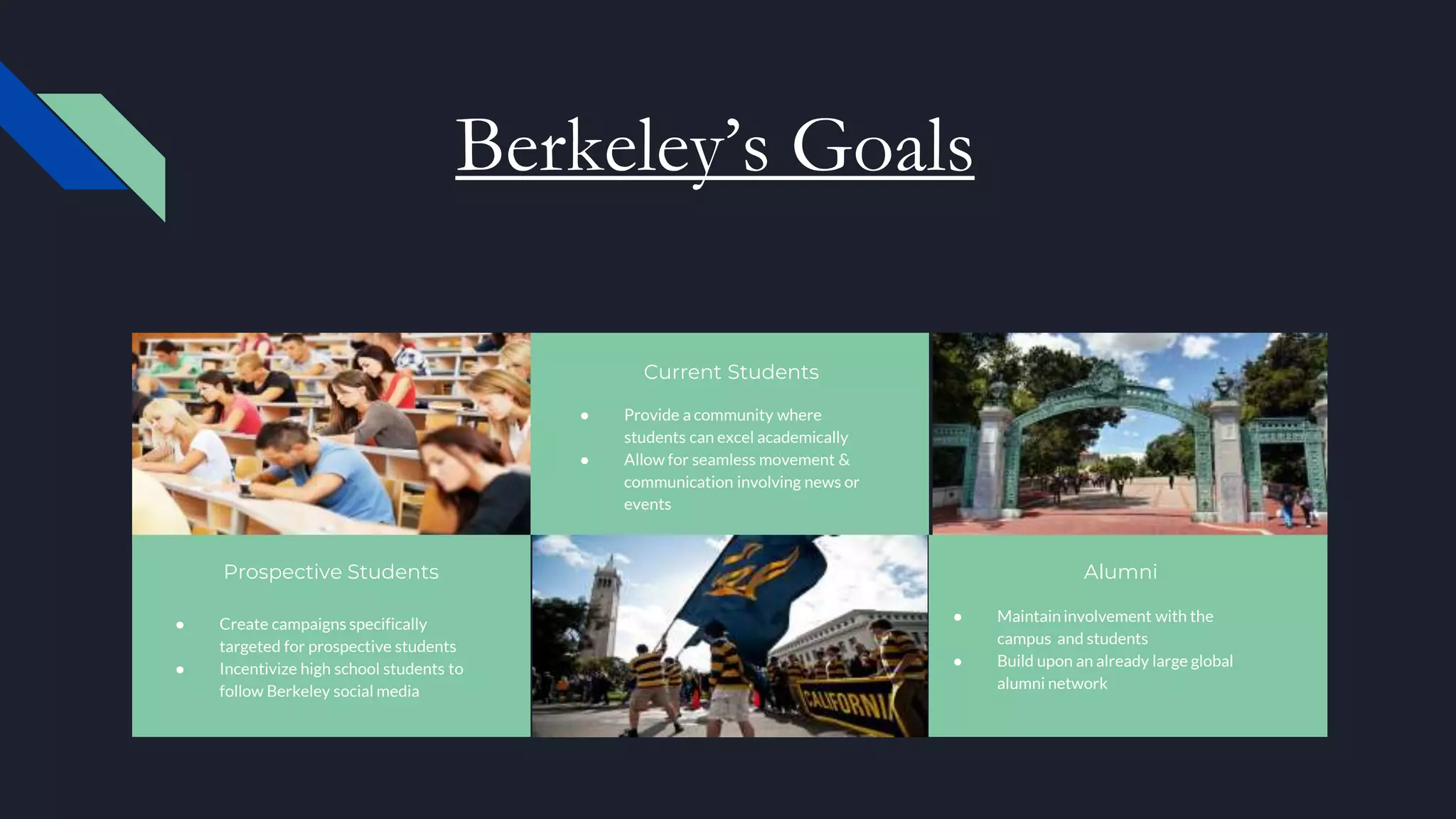 Berkeley’s Goals
0
1
Prospective Students
● Create campaigns specifically
targeted for prospective students
● Incentivize high school students to
follow Berkeley social media
0
2
Current Students
● Provide a community where
students can excel academically
● Allow for seamless movement &
communication involving news or
events
0
3
Alumni
● Maintain involvement with the
campus and students
● Build upon an already large global
alumni network
0
3
 