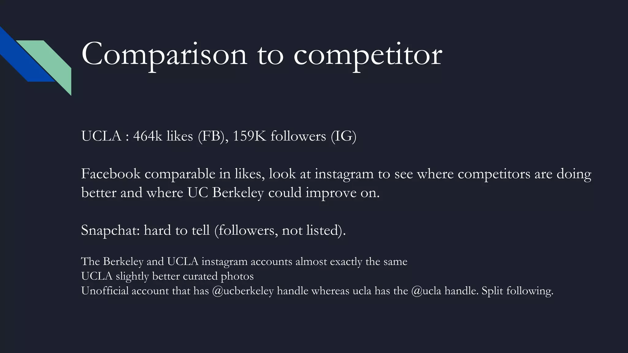 Comparison to competitor
UCLA : 464k likes (FB), 159K followers (IG)
Facebook comparable in likes, look at instagram to see where competitors are doing
better and where UC Berkeley could improve on.
Snapchat: hard to tell (followers, not listed).
The Berkeley and UCLA instagram accounts almost exactly the same
UCLA slightly better curated photos
Unofficial account that has @ucberkeley handle whereas ucla has the @ucla handle. Split following.
 
