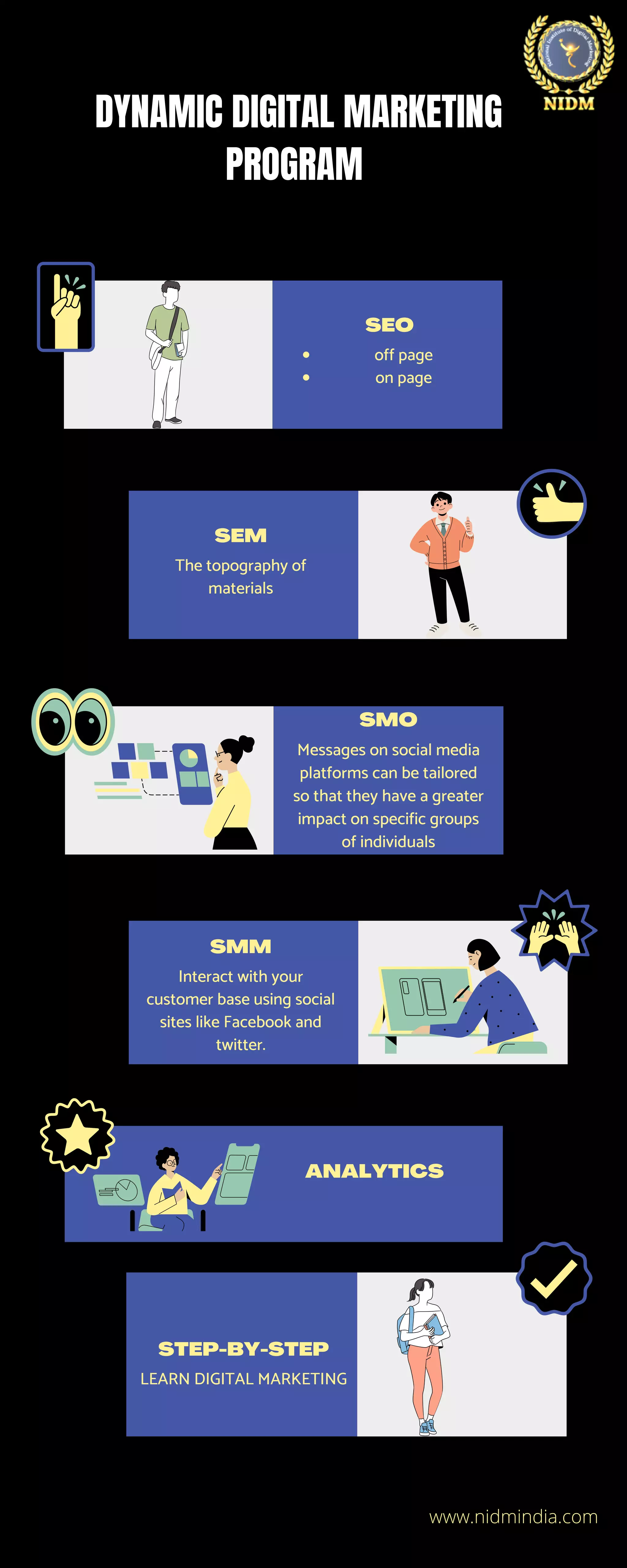 SEO
off page
on page
SEM
The topography of
materials
SMO
Messages on social media
platforms can be tailored
so that they have a greater
impact on specific groups
of individuals
SMM
Interact with your
customer base using social
sites like Facebook and
twitter.
ANALYTICS
STEP-BY-STEP
LEARN DIGITAL MARKETING
DYNAMIC DIGITAL MARKETING
PROGRAM
www.nidmindia.com