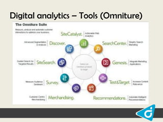 Digital analytics – Tools (Omniture)

 