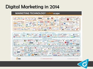 Digital Marketing in 2014

 