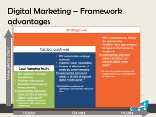 Digital Marketing – Framework
advantages
Value add for Client

Strategic win

Tactical quick win

Low hanging fruits
• ROI realization and gap
identification
• Publisher value gauge
• Reduction of wastage by
better planning
If implemented, estimated
value is 5-15% of exposed
digital media spend*#

• ROI monetization and gap
correction
• Publisher value negotiation
• Increase of effectiveness of
media by better targeting
If implemented, estimated
values is 15-20% of exposed
digital media spend *#

• ROI maximization by finding
the opportunities
• Publisher value segmentation
• Increase of effectiveness of
media mix
If implemented, estimated
value is 20-25% (>) of
exposed digital media
spend*#
* Calculated by considering testing and
targeting techniques and negotiation
of better rates

* Calculated by considering ad
optimization and reduction of bounce
rates

* Considering visibility & frequency
capping and other reports been
implemented

TODAY

Q4 2013

H1 2014

 