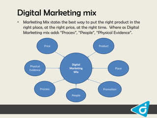 Digital Marketing mix
• Marketing Mix states the best way to put the right product in the
right place, at the right price, at the right time. Where as Digital
Marketing mix adds “Process”, “People”, “Physical Evidence”.
Price

Physical
Evidence

Product

Digital
Marketing
Mix

Process

Place

Promotion
People

 