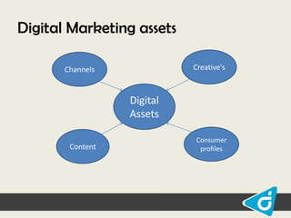 Digital Marketing assets
Creative's

Channels

Digital
Assets
Content

Consumer
profiles

 