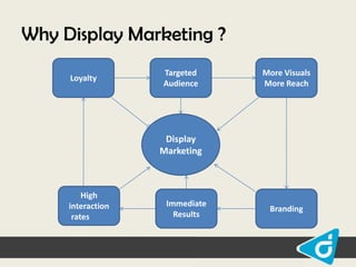 Why Display Marketing ?
Loyalty

Targeted
Audience

More Visuals
More Reach

Display
Marketing

High
interaction
rates

Immediate
Results

Branding

 