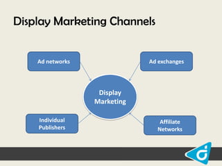 Display Marketing Channels

Ad networks

Ad exchanges

Display
Marketing
Individual
Publishers

Affiliate
Networks

 
