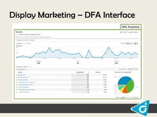Display Marketing – DFA Interface

 