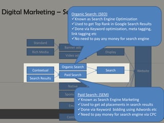 Digital Marketing – Search Search: (SEO)
Organic
Known as Search Engine Optimization
Used to get Top Rank in Google Search Results
Done via Keyword optimization, meta tagging,
link tagging etc
No need to pay any money for search engine
Standard
Banner ads
Rich Media

Contextual
Search Results

Video ads
Organic Search

Display

Search

Website

Paid Search
Native
Social

Sponsored Search: (SEM)
Paid

Known as Search Engine Marketing
Email Used to get ad placements in search results
CRM
Done via Keyword bidding using Adwords etc
Need to pay money for search engine via CPC

Content

Direct

 