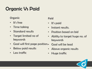 Organic Vs Paid
Organic
•
•
•
•

Paid

It‟s free
•
Time taking
•
Standard results
•
Target limited no of
•
keywords
• Goal will first page position.•
• Below paid results
•
• Less traffic
•

It‟s paid
Instant results.
Position based on bid
Ability to target huge no. of
keywords
Goal will be lead
Above organic results
Huge traffic

 