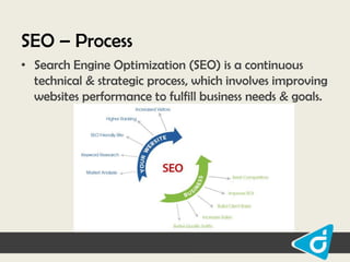 SEO – Process
• Search Engine Optimization (SEO) is a continuous
technical & strategic process, which involves improving
websites performance to fulfill business needs & goals.

 
