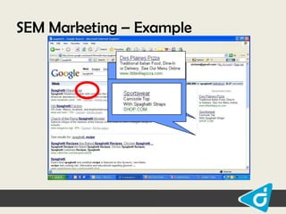 SEM Marketing – Example

 