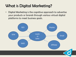 What is Digital Marketing?
• Digital Marketing is the cognitive approach to advertise
your products or brands through various virtual digital
platforms to meet business goals.

SEO

Display
Leads
or
Sales

SEM

SMO

Email

Affiliate

 
