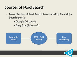 Sources of Paid Search
• Major Portion of Paid Search is captured by Two Major
Search giant‟s:
 Google Ad Words.
 Bing Ads ( Microsoft)

Google Ad
Words

SEM - Paid
Search

Bing
Advertising

 