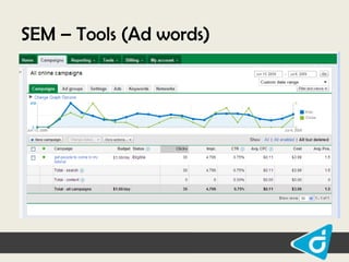 SEM – Tools (Ad words)

 