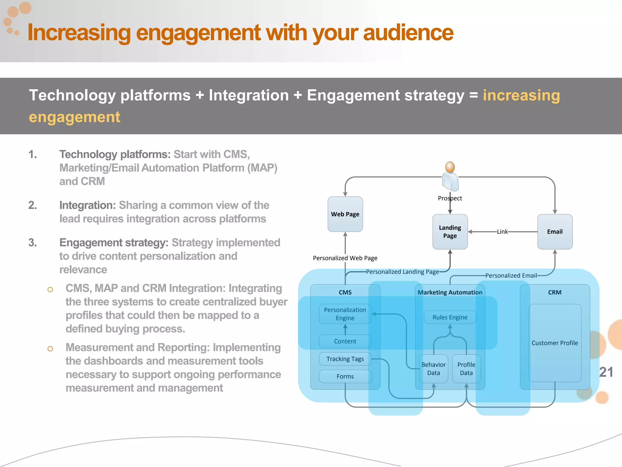 21
1. Technology platforms: Start with CMS,
Marketing/Email Automation Platform (MAP)
and CRM
2. Integration: Sharing a common view of the
lead requires integration across platforms
3. Engagement strategy: Strategy implemented
to drive content personalization and
relevance
o CMS, MAP and CRM Integration: Integrating
the three systems to create centralized buyer
profiles that could then be mapped to a
defined buying process.
o Measurement and Reporting: Implementing
the dashboards and measurement tools
necessary to support ongoing performance
measurement and management
Increasing engagement with your audience
Technology platforms + Integration + Engagement strategy = increasing
engagement
Web Page
Landing
Page
Email
CMS CRMMarketing Automation
Forms
Tracking Tags
Content
Personalization
Engine
Behavior
Data
Rules Engine
Profile
Data
Customer Profile
Link
Personalized Email
Personalized Landing Page
Personalized Web Page
Prospect
 
