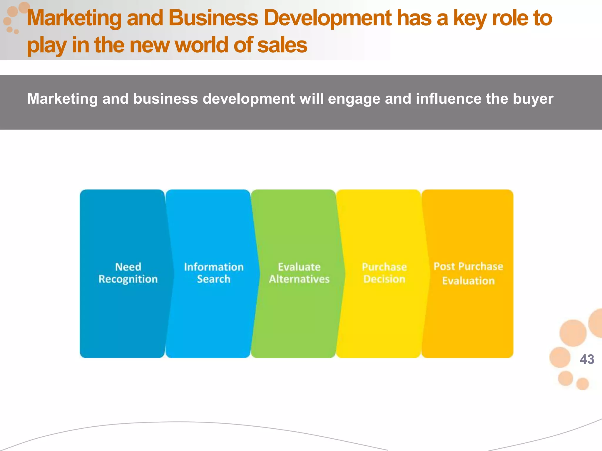 43
Marketing and Business Development has a key role to
play in the new world of sales
Marketing and business development will engage and influence the buyer
 