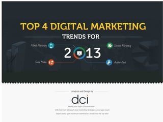 Digital marketing trends 2013