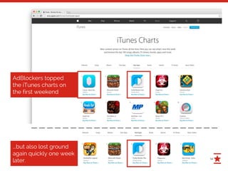 14
AdBlockers topped
the iTunes charts on
the first weekend
...but also lost ground
again quickly one week
later.
 