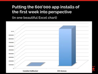 15
Putting the 600’000 app installs of
the first week into perspective
(in one beautiful Excel chart)
 