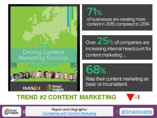 16 16@DaveChaffey @SmartInsights
TREND #2 CONTENT MARKETING -1
Report and infographic:
Competing with Content Marketing
 