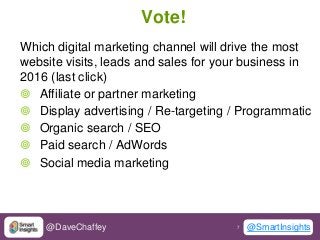 7 7@DaveChaffey @SmartInsights
Vote!
Which digital marketing channel will drive the most
website visits, leads and sales f...