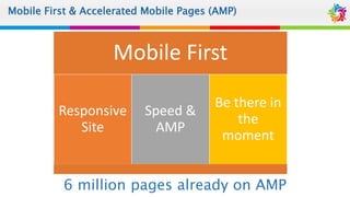 Mobile First & Accelerated Mobile Pages (AMP)
Mobile First
Responsive
Site
Speed &
AMP
Be there in
the
moment
6 million pages already on AMP
 