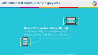 Attribution will continue to be a grey area
 