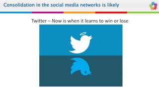 Consolidation in the social media networks is likely
Twitter – Now is when it learns to win or lose
 