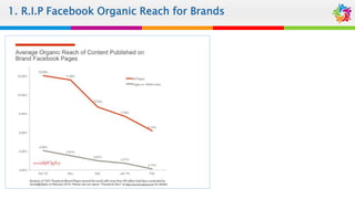 1. R.I.P Facebook Organic Reach for Brands
 