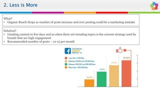 2. Less is More
Solution?
• Limiting content to few days and as when there are trending topics is the current strategy used by
brands that see high engagement
• Recommended number of posts – 12-15 per month
What?
• Organic Reach drops as number of posts increase and over posting could be a marketing mistake
 