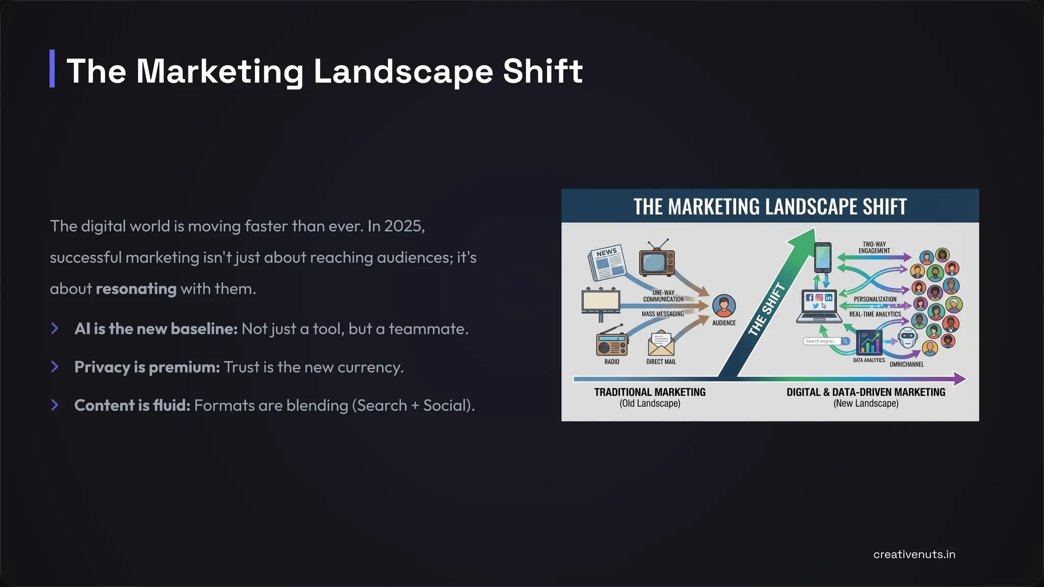 The digital world is moving faster than ever. In 2025,
successful marketing isn't just about reaching audiences; it's
about resonating with them.
AI is the new baseline: Not just a tool, but a teammate.
Privacy is premium: Trust is the new currency.
Content is ﬂuid: Formats are blending (Search + Social).
The Marketing Landscape Shift
creativenuts.in
 
