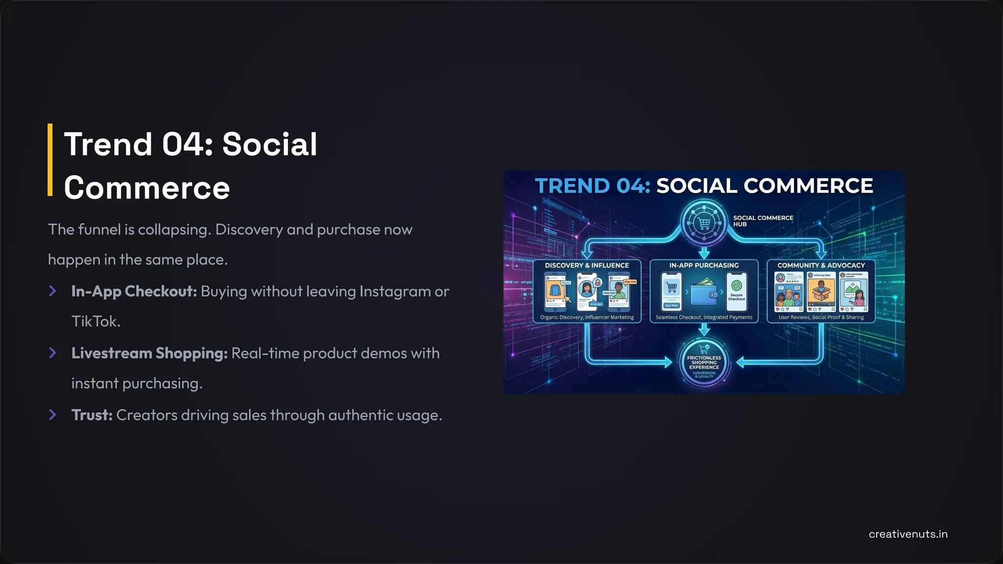 Trend 04: Social
Commerce
The funnel is collapsing. Discovery and purchase now
happen in the same place.
In-App Checkout: Buying without leaving Instagram or
TikTok.
Livestream Shopping: Real-time product demos with
instant purchasing.
Trust: Creators driving sales through authentic usage.
creativenuts.in
 