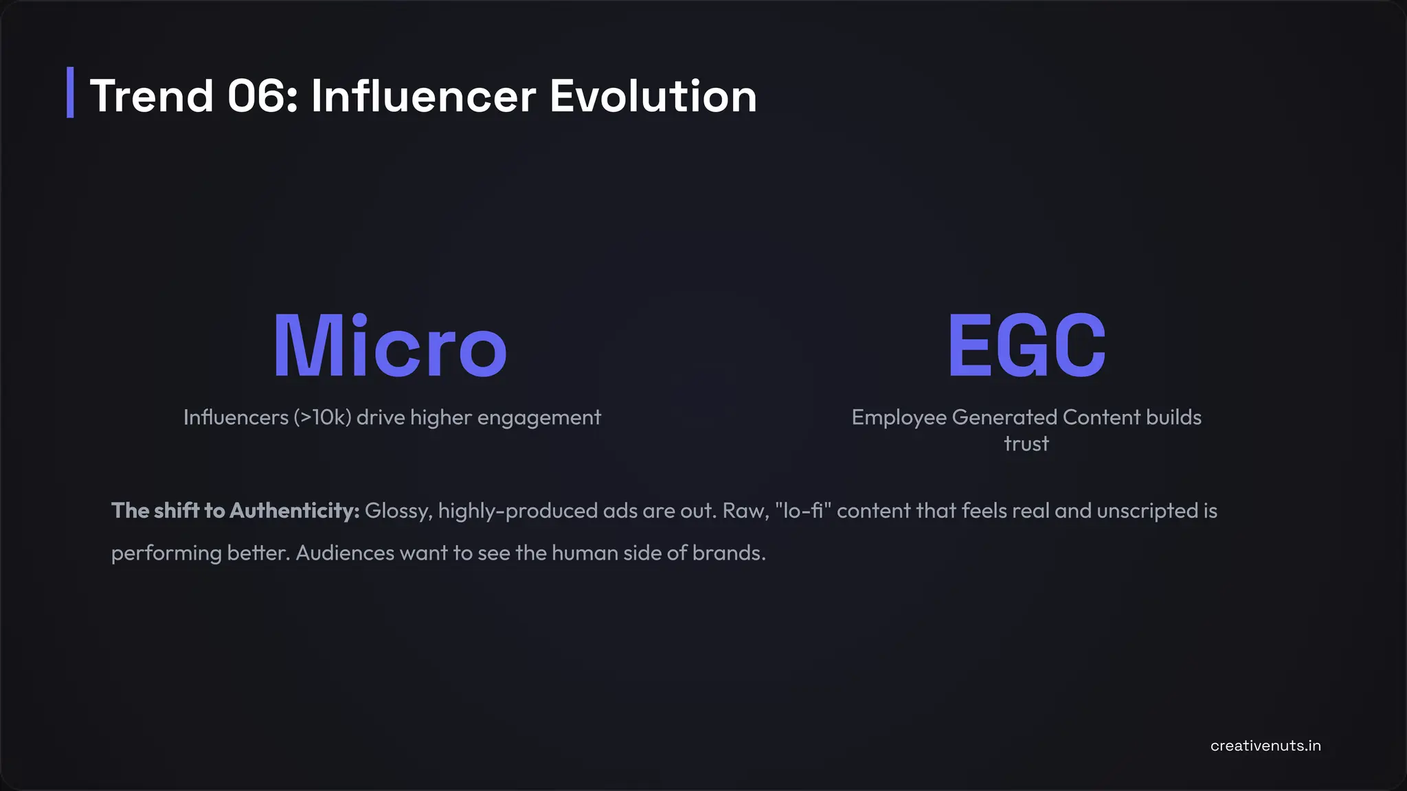 The shift to Authenticity: Glossy, highly-produced ads are out. Raw, "lo-ﬁ" content that feels real and unscripted is
performing better. Audiences want to see the human side of brands.
Micro
Inﬂuencers (>10k) drive higher engagement
EGC
Employee Generated Content builds
trust
Trend 06: Inﬂuencer Evolution
creativenuts.in
 
