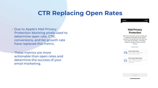CTR Replacing Open Rates
• Due to Apple’s Mail Privacy
Protection blocking pixels used to
determine open rate, CTR,
conver...