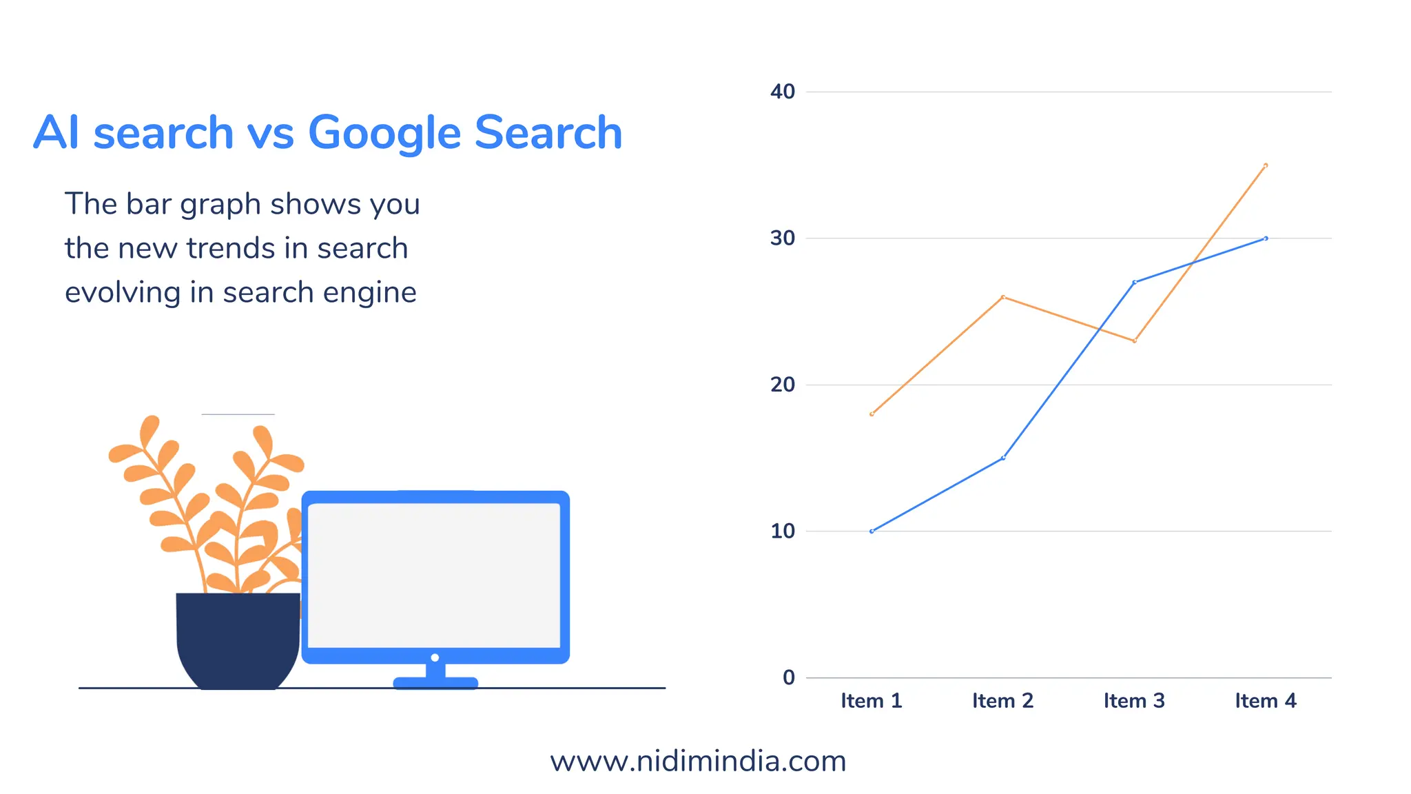 Item 1 Item 2 Item 3 Item 4
40
30
20
10
0
AI search vs Google Search
The bar graph shows you
the new trends in search
evolving in search engine
www.nidimindia.com
 