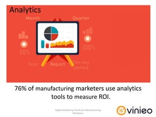 Digital Marketing Trends for Manufacturing Marketers - 2018