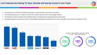Live Features Are Going To Soar, Brands will heavily invest in Live Tools
 Live streaming is the new wave of digital comm...