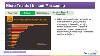 Micro Trends | Instant Messaging
Real-Time Instant Personalization
Location Based &
Contextual
• While each app has its ow...