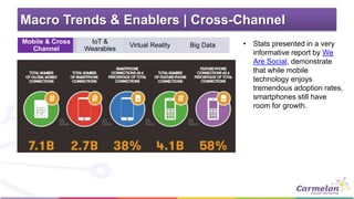 Macro Trends & Enablers | Cross-Channel
• Stats presented in a very
informative report by We
Are Social, demonstrate
that ...