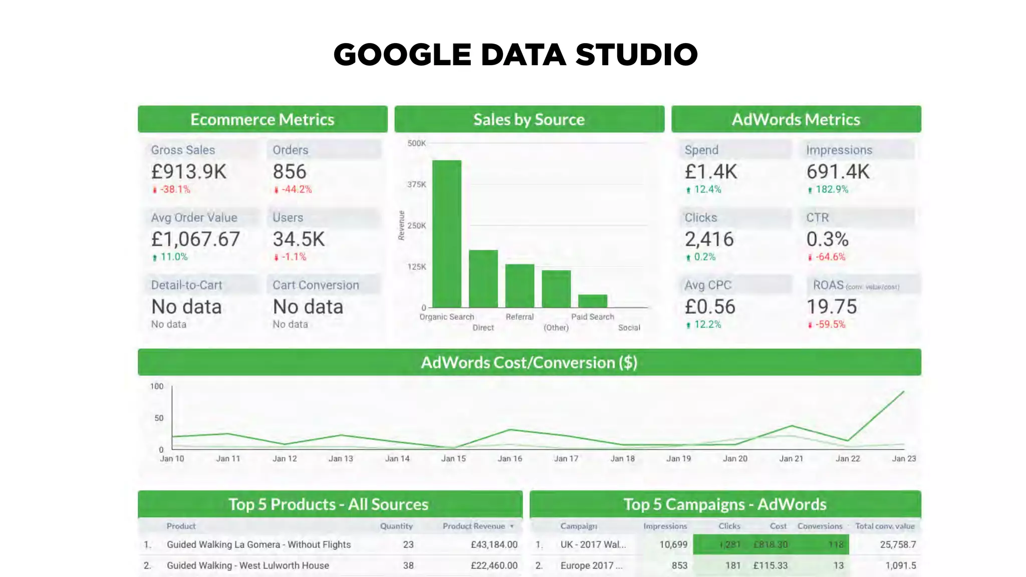 GOOGLE DATA STUDIO
 