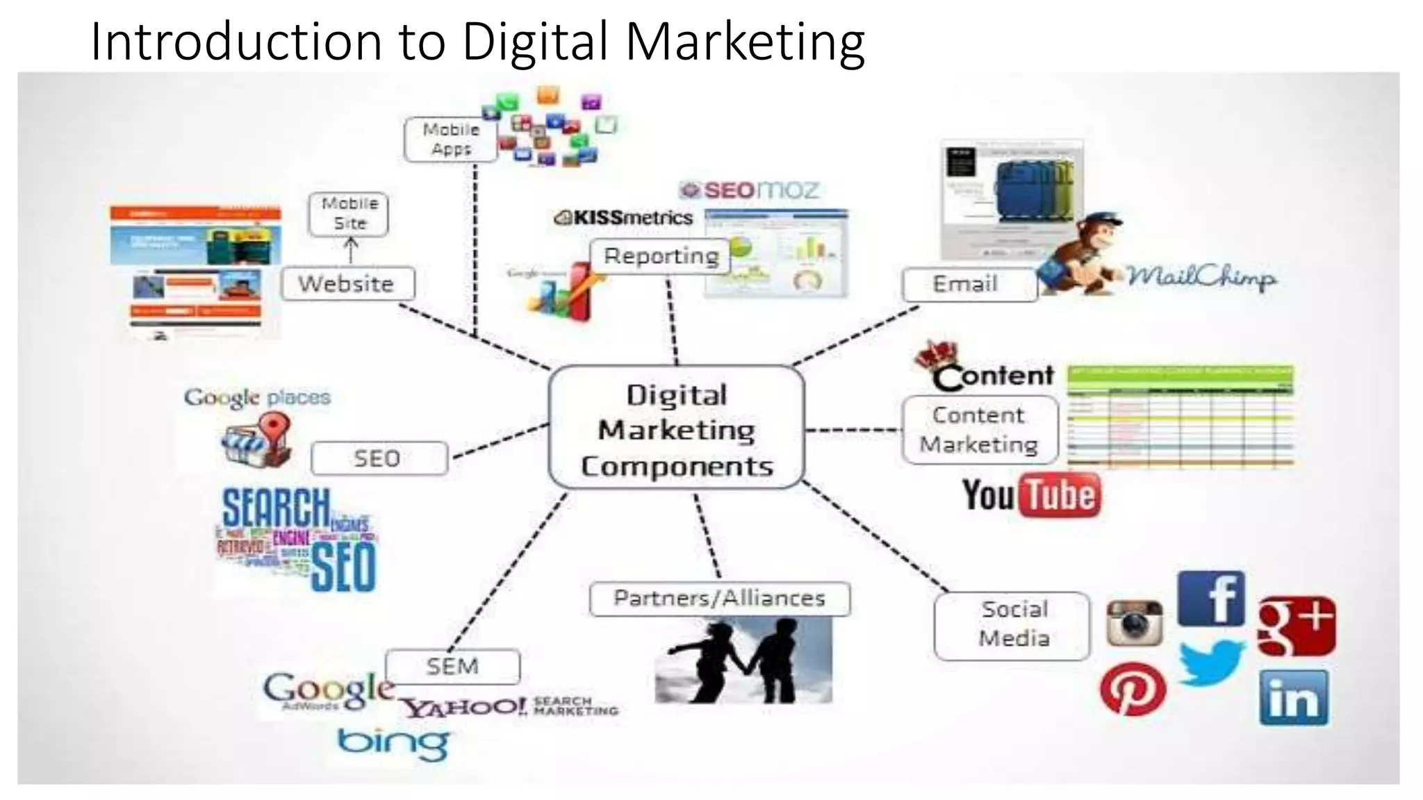 Introduction to Digital Marketing
 