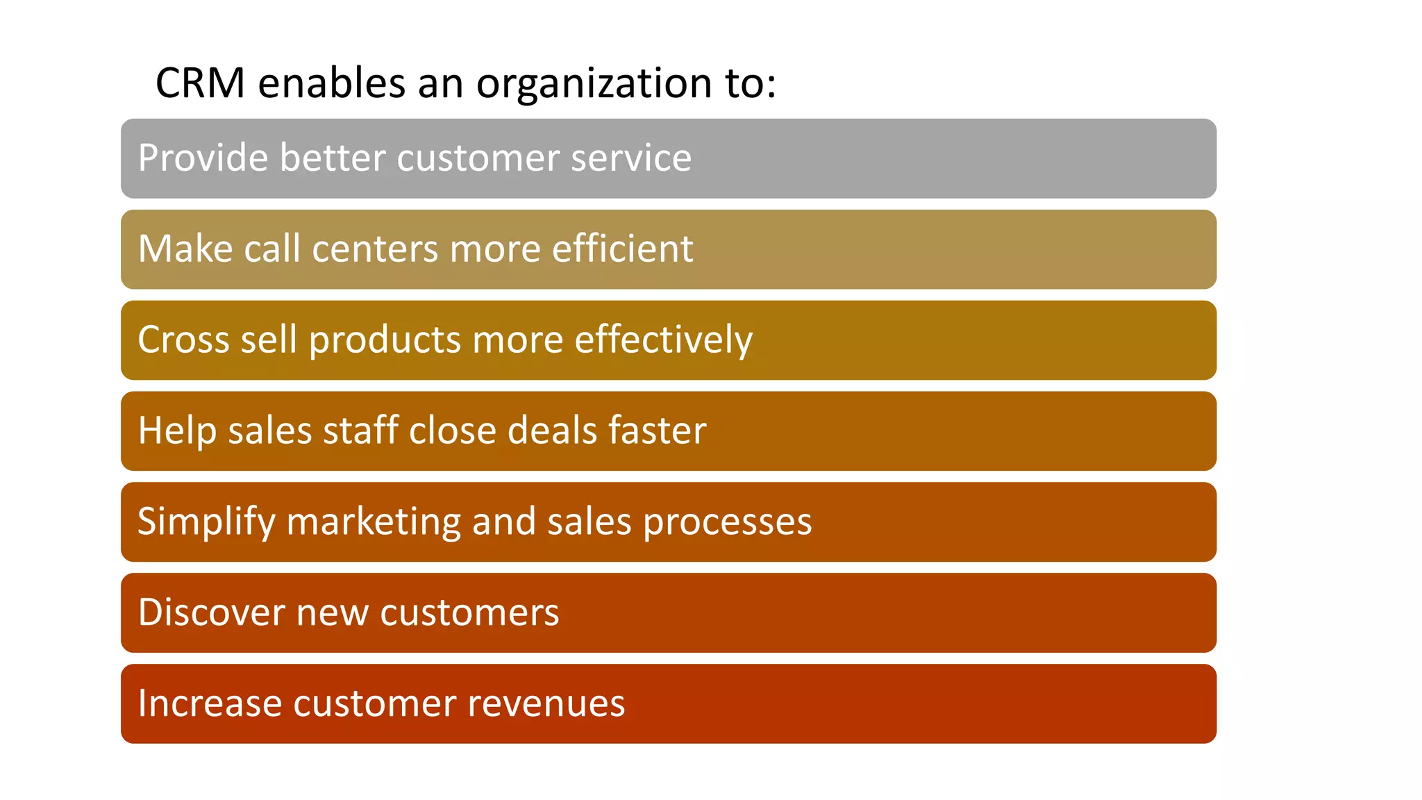 Provide better customer service
Make call centers more efficient
Cross sell products more effectively
Help sales staff close deals faster
Simplify marketing and sales processes
Discover new customers
Increase customer revenues
CRM enables an organization to:
 