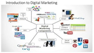 Introduction to Digital Marketing
 
