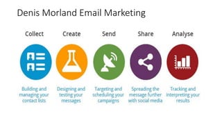 Denis Morland Email Marketing
 