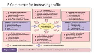E Commerce for Increasing traffic
 