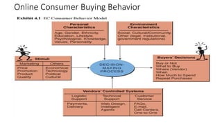 Online Consumer Buying Behavior
 